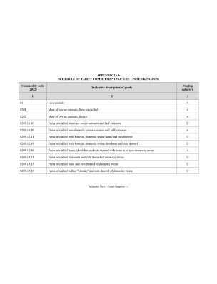 02A B UK SCHEDULE OF TARIFF COMMITMENTS OF THE UNITED KINGDOM
