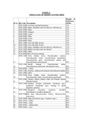 INDIA'S LIST OF PRODUCTS FOR CHILE