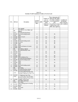 Schedule of Tariff Commitment of India on Trade in Goods